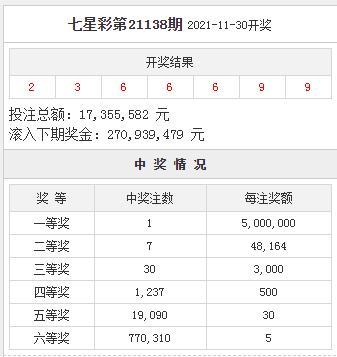 七星彩开奖号码结果查询:七星彩开奖号码结果查询表